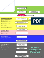 3.I Nvestigation Flowchart (Size A4) PDF