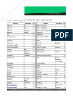 Index Glycémiques Des Aliments PDF