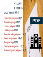 SURVEY KEPUASAN MASYARAKAT TAHUN 2022 Adalah 86,41