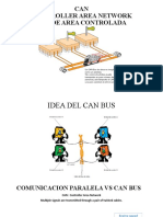 CAN BUS: Controller Area Network and Data Communication