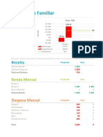 Orçamento familiar fevereiro 2023: fluxo de caixa projetado vs real