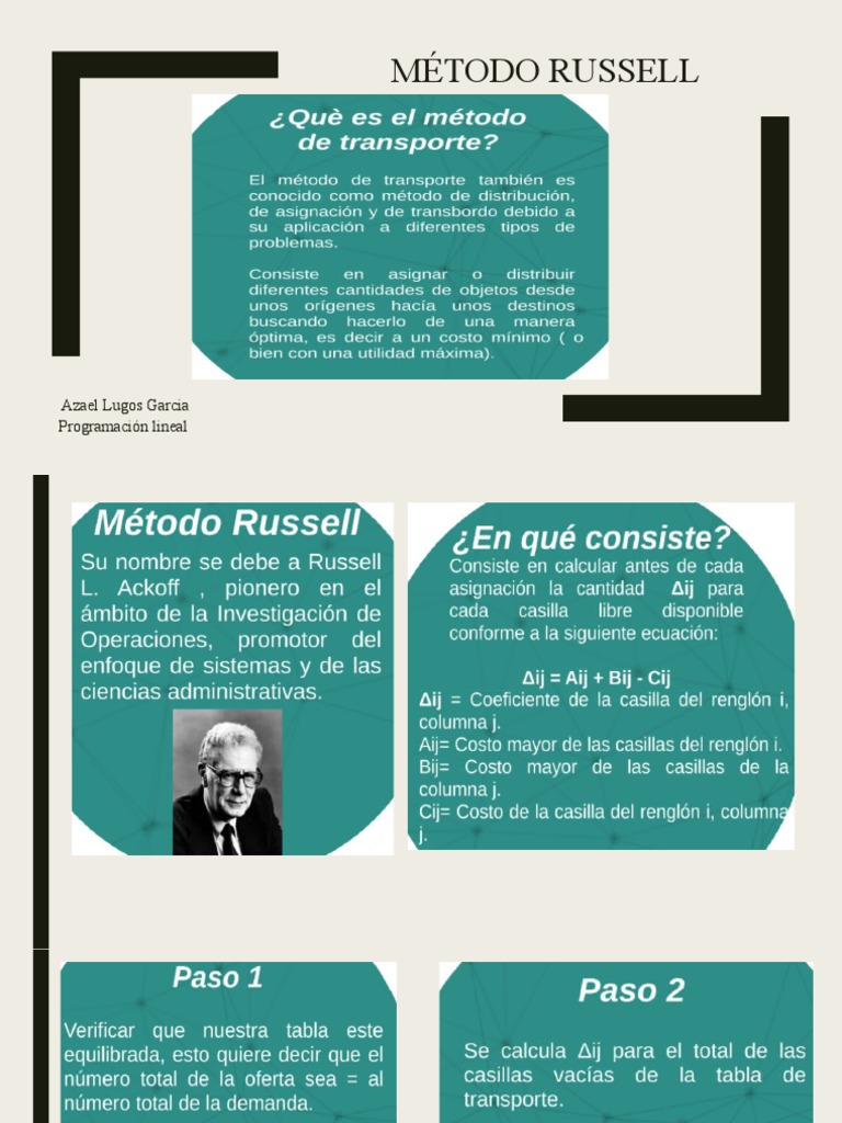 Método Russell | PDF