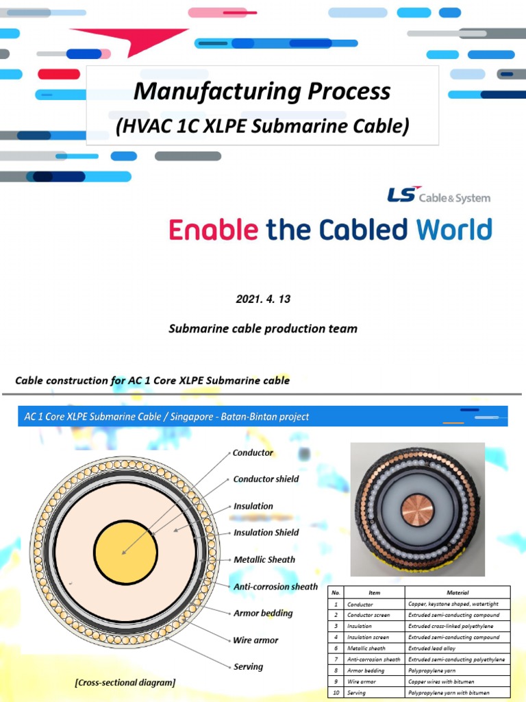 32. Manufacturing Process (AC 1core XLPE Submarine Cable ENG PDF PDF Extrusion Wire