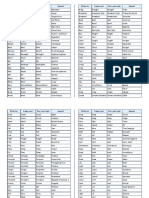 List of Irregular Verbs