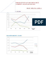 Grafice Comparative Evaluare Grupa Mica 