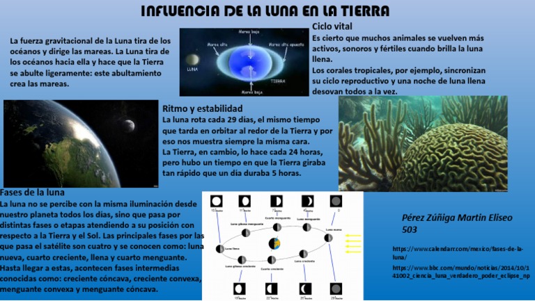 Influencia de La Luna en La Tierra | PDF | Luna | Tierra