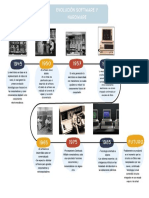 Gráfico de Línea de Tiempo Timeline Multicolor