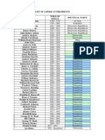 American Presidents List