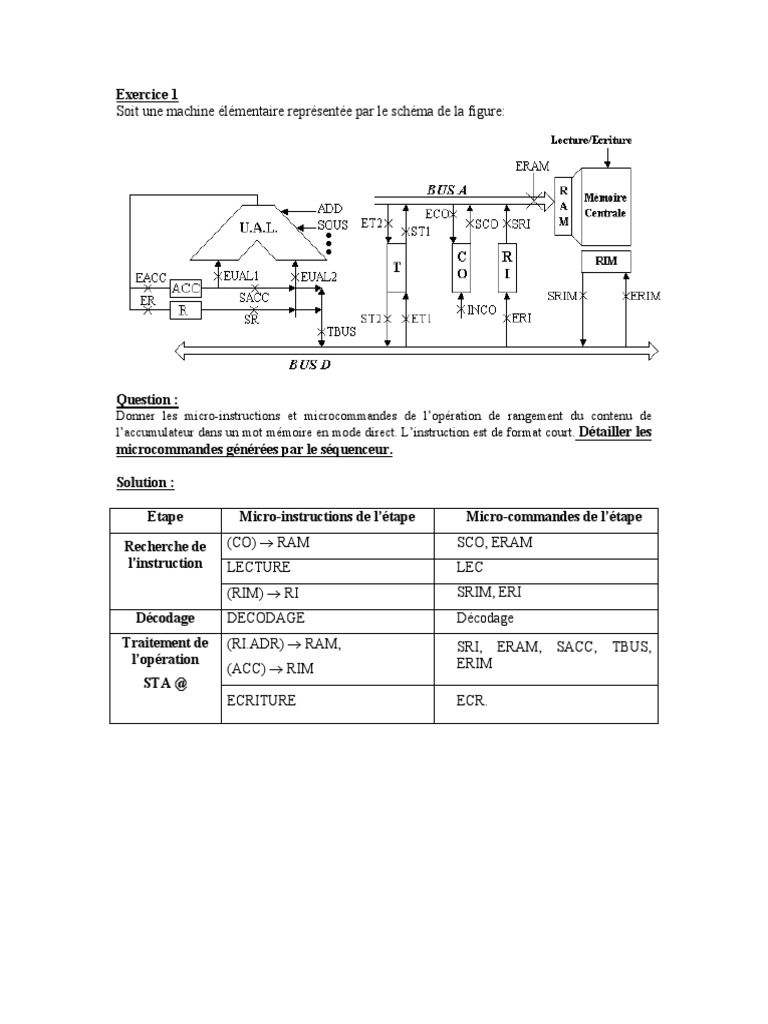Schéma de principe d'une machine élémentaire | PDF