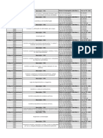 Valores TFE por setor e número de empregados