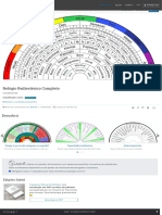 Radiestesia: Relógio Radiestésico Completo