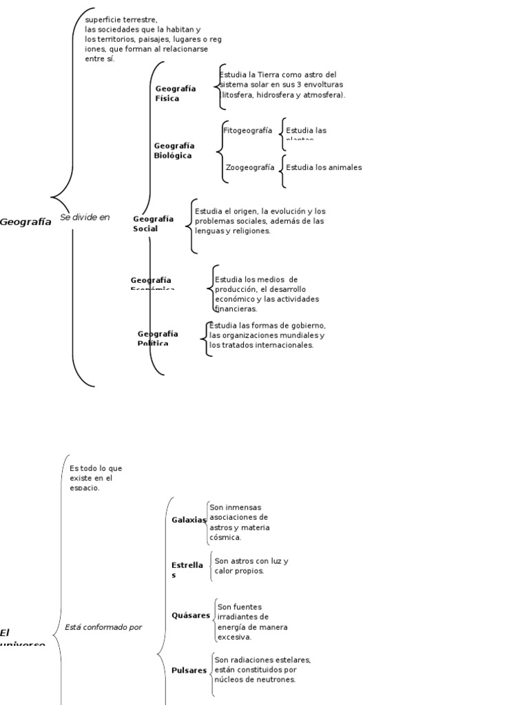 Geografía(Cuadros sinopticos)