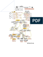 Geneologia de La Familia de Adan Hasta Jose