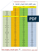 ةعئاشلا و ةمهﳌا ةذاشلا لاعفﻷا ضعب  Irregular Verbs: ﲎعﳌا Present Past Past Participle