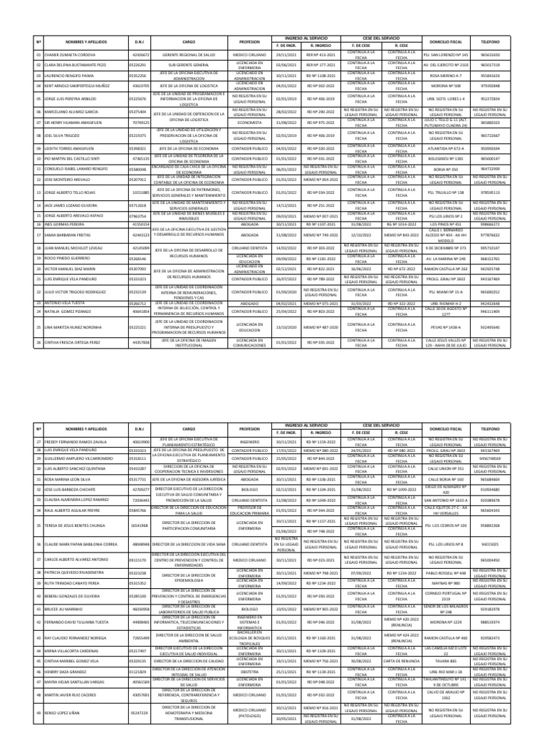 Cuadro Funcionarios 2022 Pdf Business Empleo