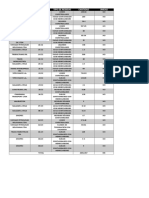 Tabla Ima 21-22