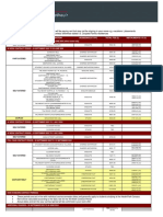 List of Rents - Cardiff PDF