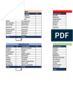 Evaluacion de Mi Temperamento