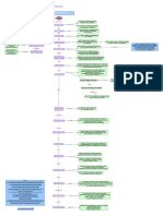 Normograma Bioetica PDF