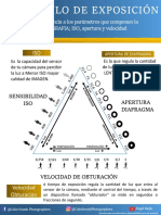 Triangulo de Exposicion