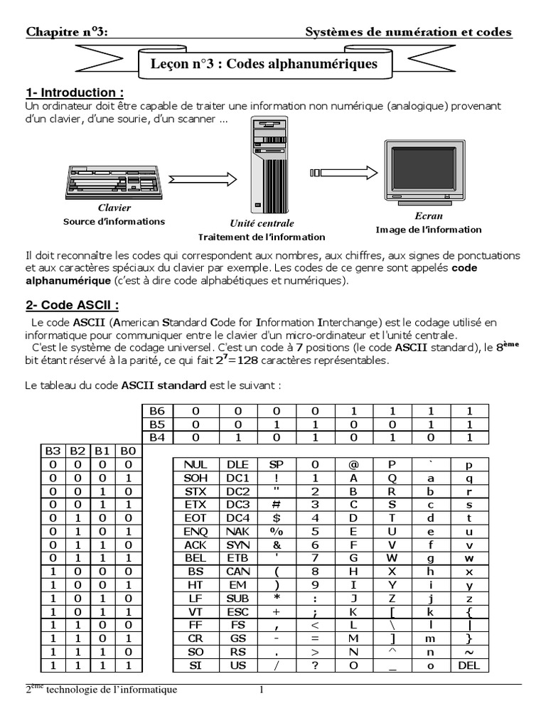 Codes Alphanumériques et Applications | PDF | ASCII | Informatique