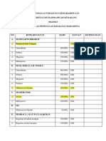 Pagu Pendanaan Kegiatan Kemahasiswaan PDF