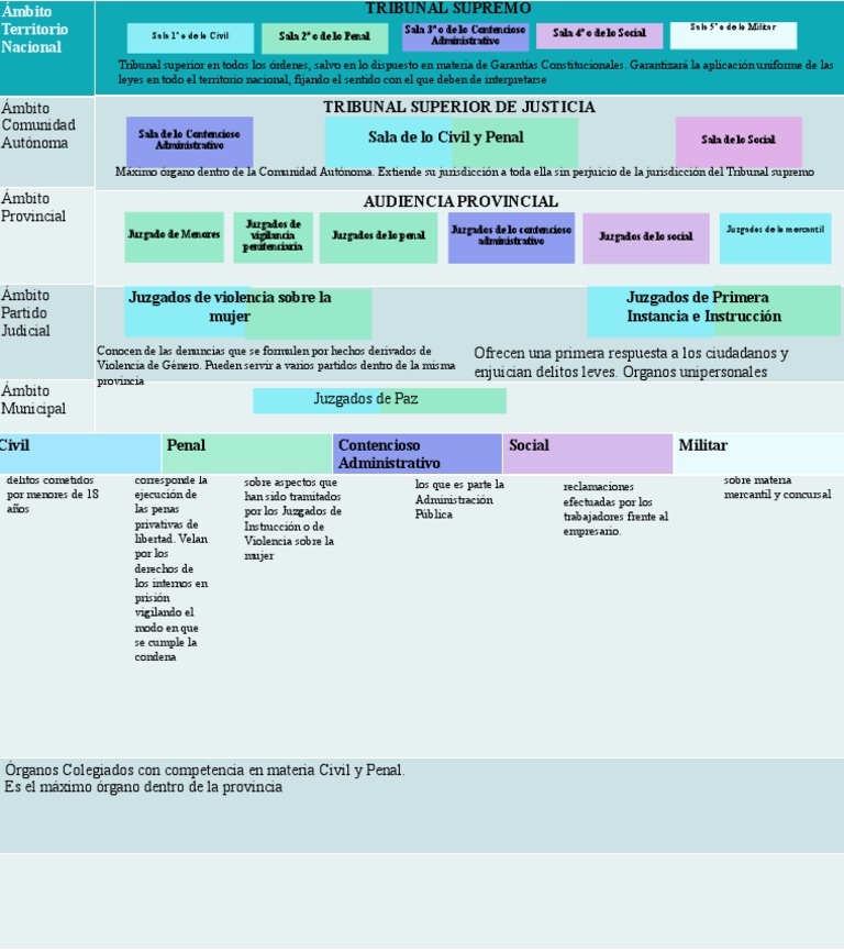 estructura-judicial-espa-ola-pdf-judicaturas-separaci-n-de-poderes