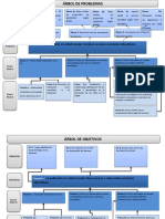 Arbol de Problemas y Objetivos