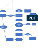 Diagrama PCSP