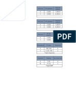 LAP03 - Tarea Tablas