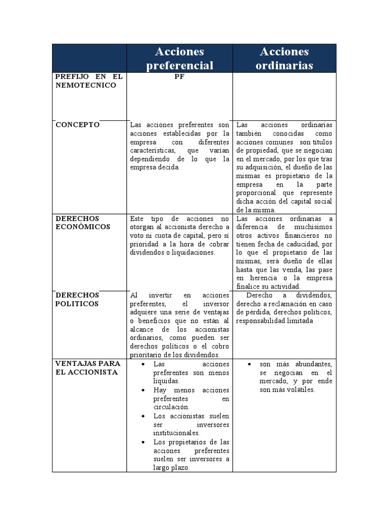 cuadro-comparativo-acciones-pdf-acciones-preferentes-compartir