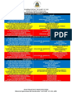 Distribucion Del Personal en Los Diferentes Zafarranchos