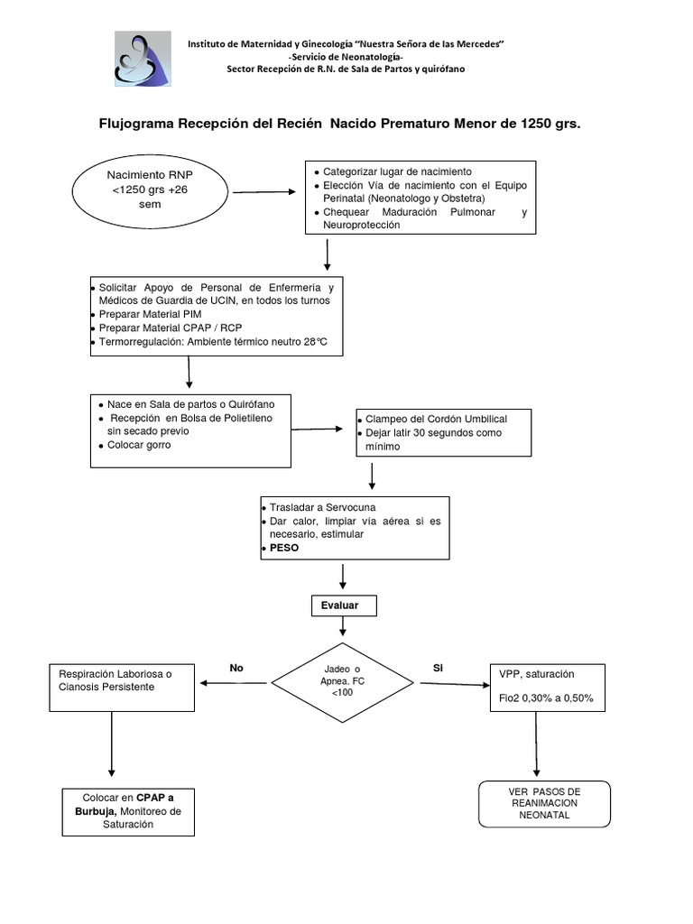 flujograma-recepci-n-del-reci-n-nacido-prematuro-menor-de-1250-grs