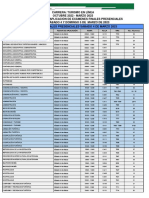 Horario Examenes Finales Turismo en Linea Sabado 04 y Domingo 05 Marzo 2023 Rec