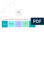 Organigrama Informatica Semana6 PDF