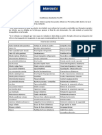 Condiciones Devolución Servicio Pre Itv PDF