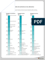 Contenido Nutrientes Alimentos PDF