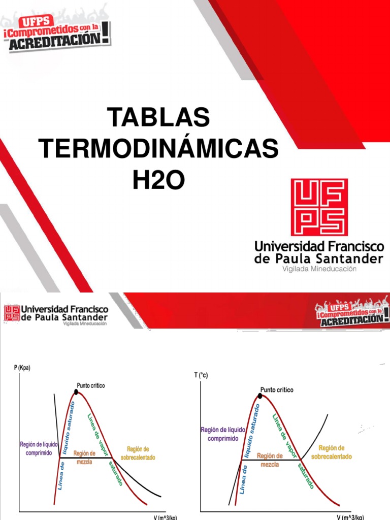 Tablas Termodinamicas PDF Fase (materia) Vapor de agua