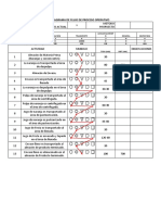 Diagrama de Flujo de Proceso Operativo