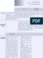 Cuadro Comparativo Psicología en Medicina