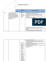 ANALISIS SKL Pengajaran Mikro