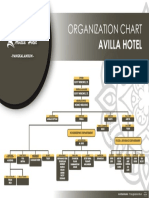 Organization Chart Avilla Hotel PDF