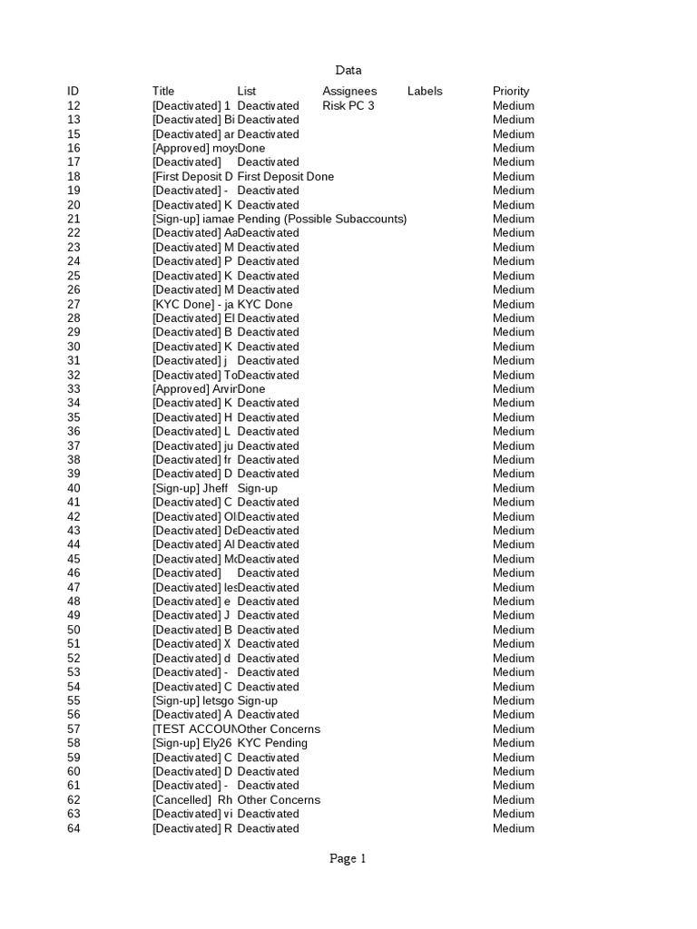 Task Board Yp8g9jm7 1657104853 | PDF