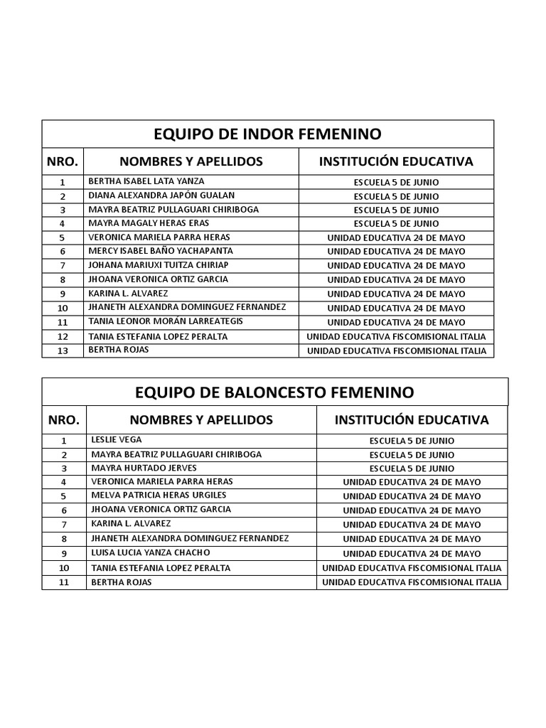 Equipo Indor Femenino 2023 | PDF