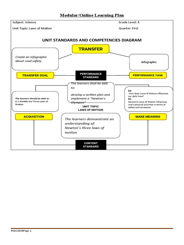 Learning Plan - Grade 8 Science | PDF | Force | Newton's Laws Of Motion