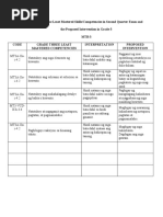 Grade 3 Lesson Exemplar | PDF