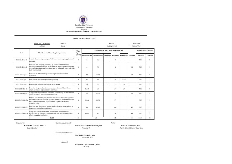 Tos g11 q2 els with items pdf evolution life
