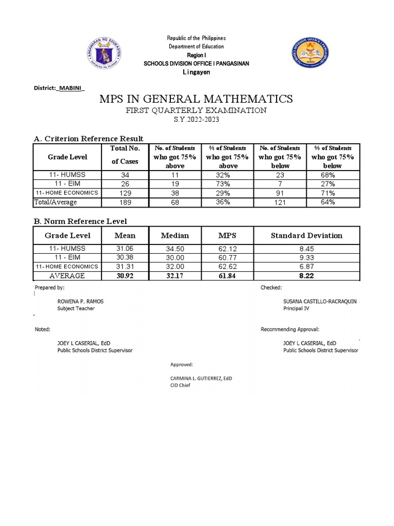 MPS Gen Math Q1 | PDF