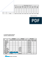 DAILY REPORT AHB 11 Des