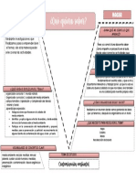 Diagrama V de Gowin